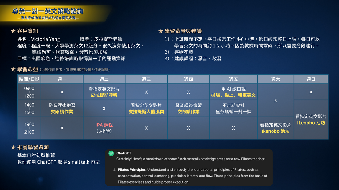 尊榮一對一英文策略諮詢學習計畫範例:每週時間與學習節奏
